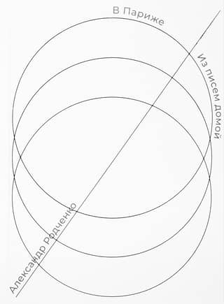 В Париже. Из писем домой