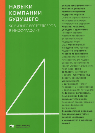 The Skills of the Company of the Future: 50 Business Bestsellers in Infographics