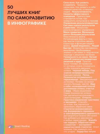 50 лучших книг по саморазвитию в инфографике